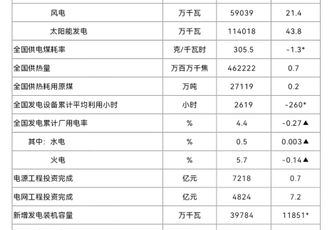 國家能源局發布2025年1-10月份全國電力工業統計數據